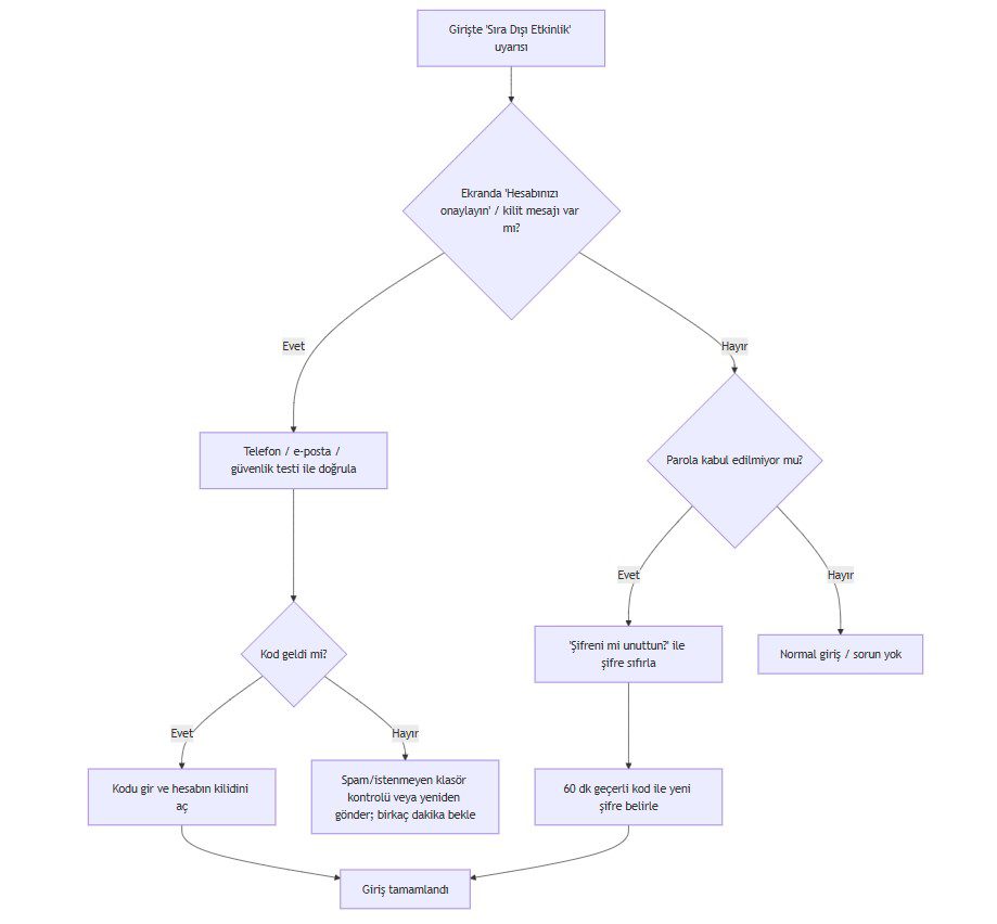 x sıra dışı etkinlik